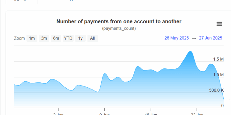 Noticias de Ethereum Why Is XRP Price Down Today?