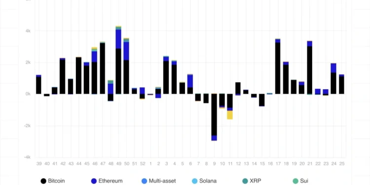 Noticias de Ethereum Is a Breakout Rally Coming?