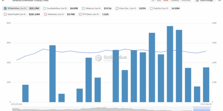 Noticias de Ethereum ¿Se aproxima rally de Ethereum? Analistas argumentan que sí