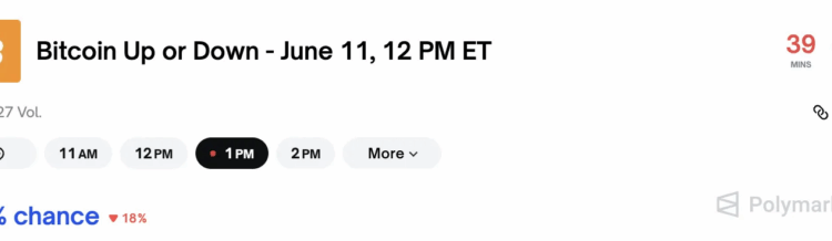 Noticias de Ethereum Polymarket ofrece apuestas sobre el precio de Bitcoin y Ethereum