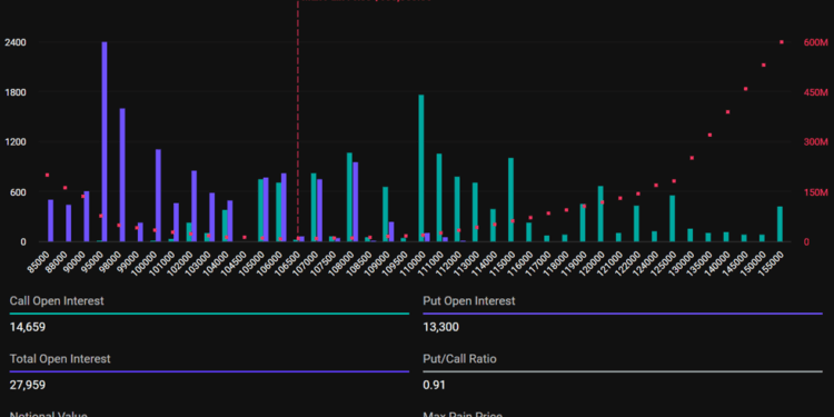 Noticias de Ethereum Hoy expiran más de 3,5 mil millones en opciones de Bitcoin y ETH