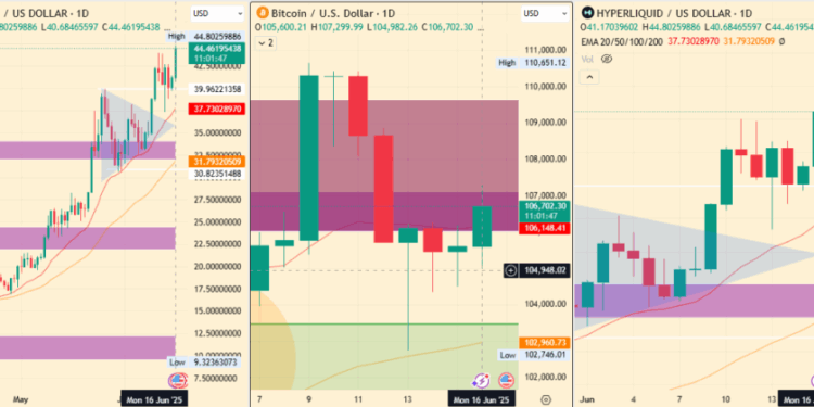 Noticias de Ethereum HYPE, Bitcoin Cash, and OKB Poised for Breakout