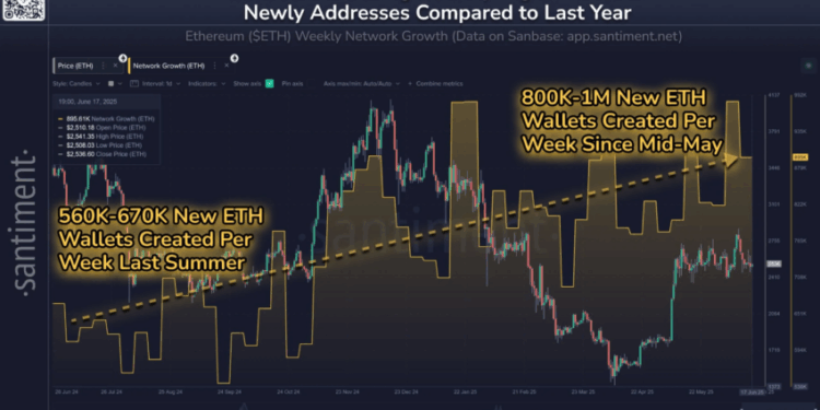 Noticias de Ethereum Las ballenas impulsarán salida de Ethereum de la consolidación