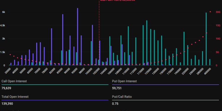 Noticias de Ethereum Hoy expiran $17 mil millones en opciones de Bitcoin y ETH