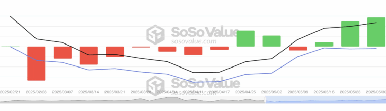 Noticias de Ethereum ¿Qué esperar del precio de Ethereum (ETH) en junio de 2025?