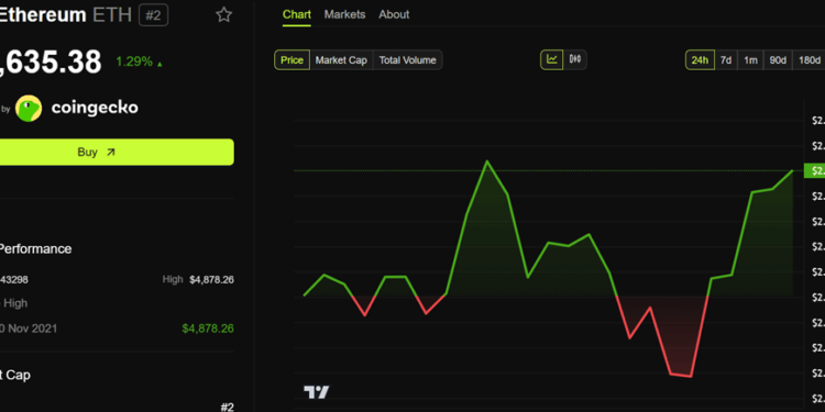 Noticias de Ethereum Usuario recupera 100 ETH perdidos tras error en su monedero