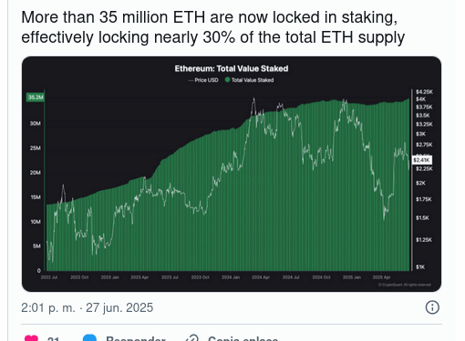 Noticias de Ethereum Estas 3 plataformas dominan el staking de Ethereum (ETH)