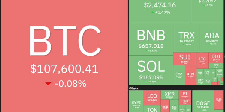 Noticias de Ethereum Bitcoin podría tocar los 104.500 dólares antes de alcanzar un nuevo máximo