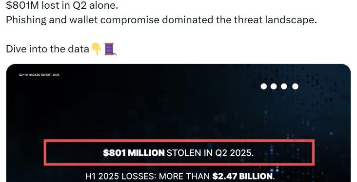 Noticias de Ethereum CertiK: Las pérdidas en criptomonedas llegaron a 2.500 millones de dólares en la primera mitad de 2025, pero los ataques disminuyeron en el segundo trimestre