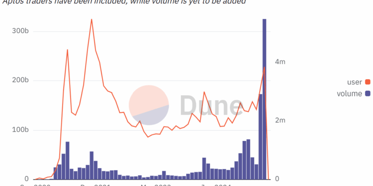 Noticias de Ethereum PancakeSwap bate récords de crecimiento y supera a Uniswap en volumen de comercio en junio