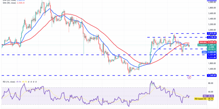 Noticias de Ethereum La ruptura del precio de ETH podría ser resultado de los flujos de ETF al contado