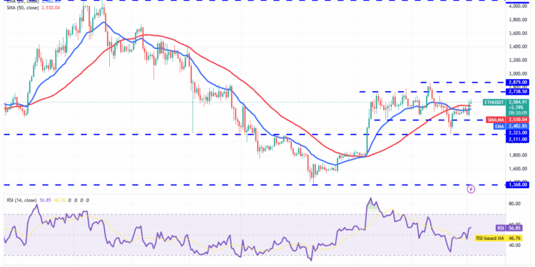 Noticias de Ethereum ETH Corporate Treasury Building Boosts Ether Price