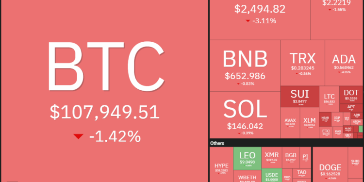 Noticias de Ethereum Bitcoin vuelve a tocar un nivel de y BNB, SOL, LINK, AAVE se preparan para subir