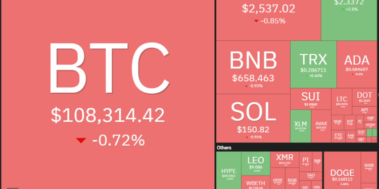 Noticias de Ethereum Bitcoin fracasa en USD 110.500, mientras que las altcoins se dirigen a un repunte.