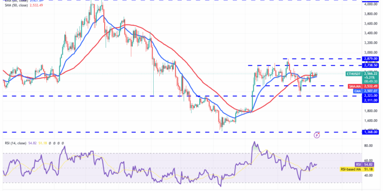 Noticias de Ethereum Acumulación de ETH y la racha de 12 semanas de entradas en ETFs de Ether podrían provocar un repunte