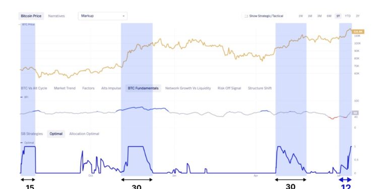 Noticias de Ethereum ETH Fractal Eyes $18K as Bullish Breakout Accelerates