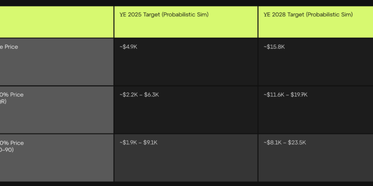 Noticias de Ethereum La era del «trustware» de Ethereum podría impulsar el precio de ETH hasta USD 15.800, según Consensys.