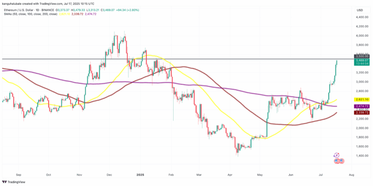 Noticias de Ethereum La «señal de compra» del RSI de Ether proyecta un máximo cíclico de entre USD 7.000 y USD 10.000 para el precio del ETH.