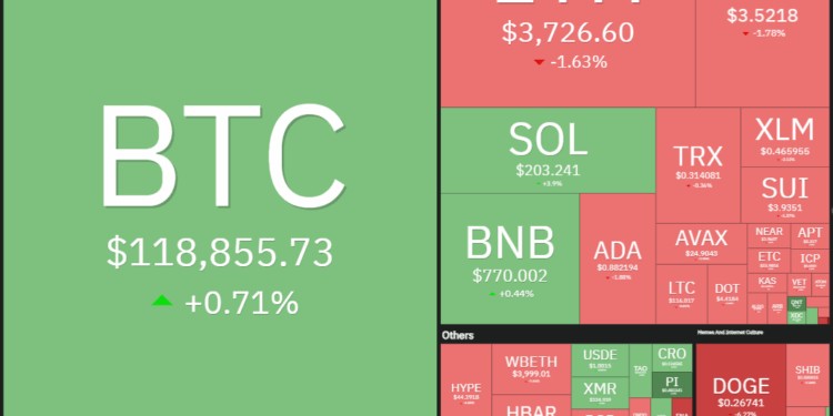 Noticias de Ethereum Bitcoin, Acciones Y Altcoins Se Mueven Hacia Nuevos Máximos