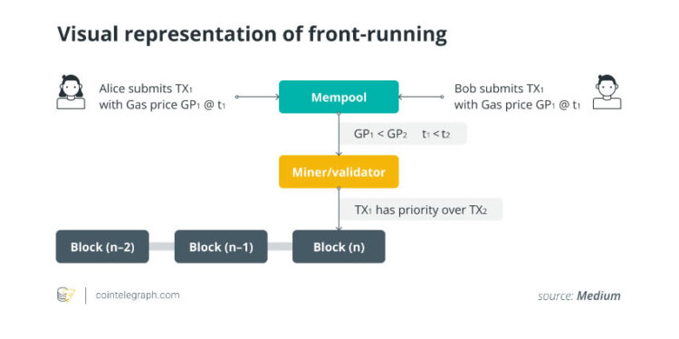 Noticias de Ethereum Un juez ha denegado la solicitud de los hermanos del MIT de desestimar los cargos por criptofraude valorados en 25 millones de dólares