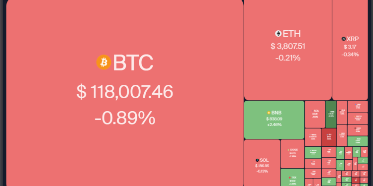 Noticias de Ethereum Se gesta una ruptura de rango en Bitcoin, ¿Qué altcoins se unirán al repunte?