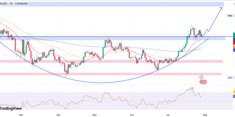 Noticias de Ethereum Chainlink Price Prediction 2025, 2026