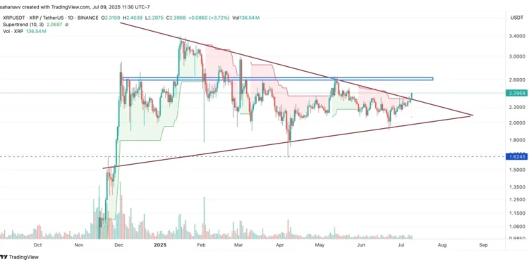 Noticias de Ethereum XRP Price Surges Amid Ripple’s Regulatory Push & Institutional Backing