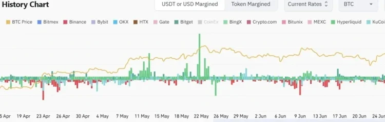 Noticias de Ethereum Is Bitcoin Price Poised for a Historical Rally in July Fueled By Institutional Investors?
