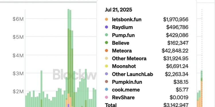 Noticias de Ethereum Solana-meme Mania Shifts to LetsBONK.fun Platform