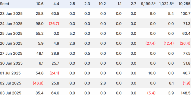 Noticias de Ethereum BlackRock acumula el 1.5% de todo el Ethereum en circulación
