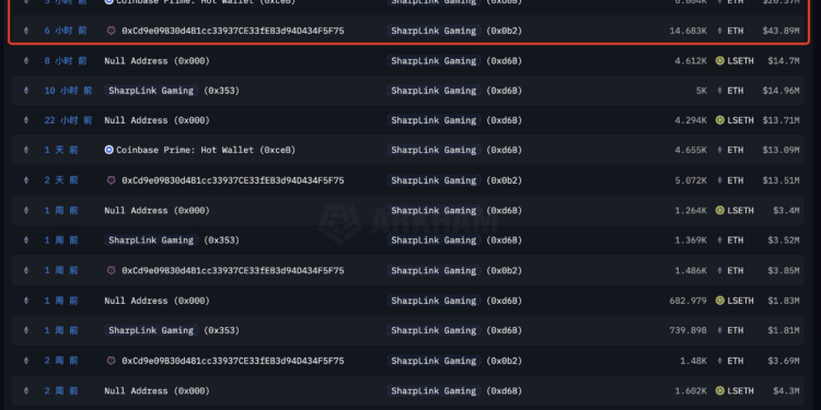 Noticias de Ethereum SharpLink apuesta en grande por Ethereum tras compra masiva