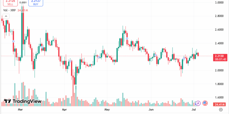 Noticias de Ethereum Why Remittix’s Unique PayFi Offering Has Cardano & XRP Whales Circling After $15 Million Is Raised!