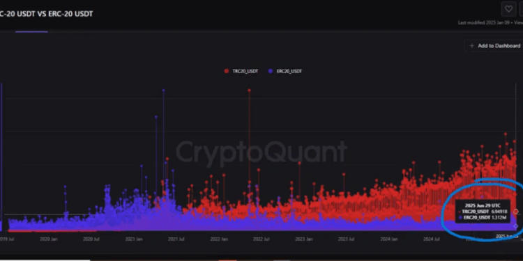 Noticias de Ethereum El volumen de USDT de Tron supera al de Ethereum en 5 veces