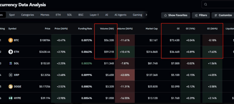 Noticias de Ethereum Volumen de trading de Ethereum supera al de BTC: ¿Qué pasó?