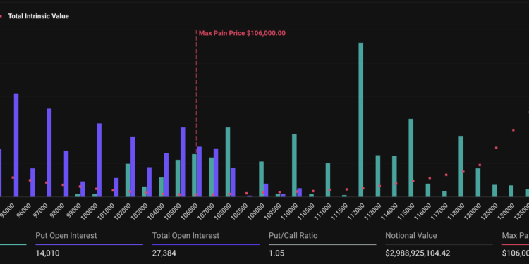 Noticias de Ethereum opciones por $3,6 mil millones expiran hoy