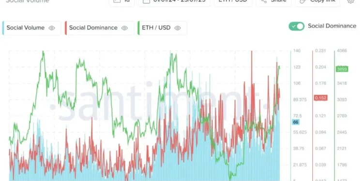 Noticias de Ethereum Crypto Liquidations Tops $667M Led By Altcoins