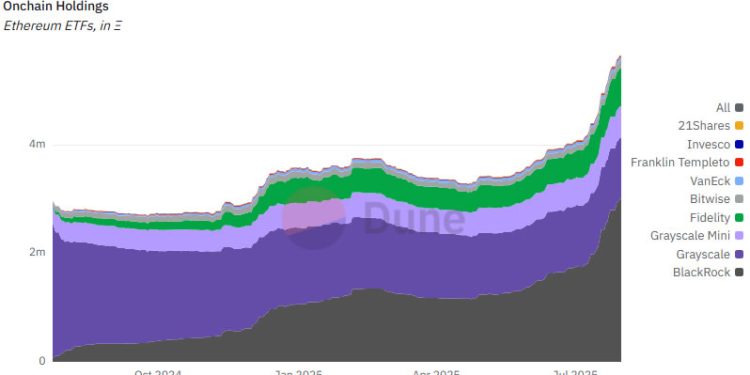 Noticias de Ethereum Las «mega ballenas» de Ether han continuado comprando la criptomoneda