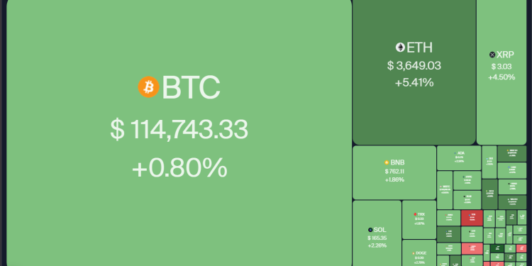 Noticias de Ethereum Predicción de precios para SPX, DXY, BTC, ETH, XRP, BNB, SOL, DOGE, ADA y XLM