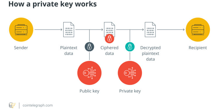 Noticias de Ethereum How to Split Bitcoin Without Splitting the Private Key
