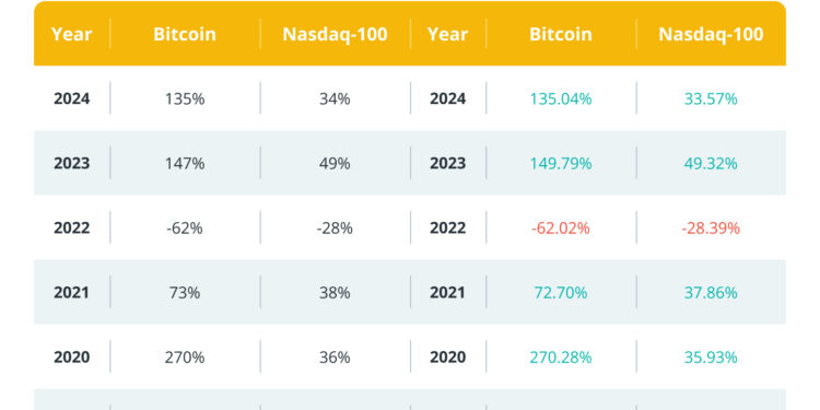 Noticias de Ethereum La orden ejecutiva de 9 billones de dólares de Trump podría abrir la puerta a Bitcoin en los planes 401(k)