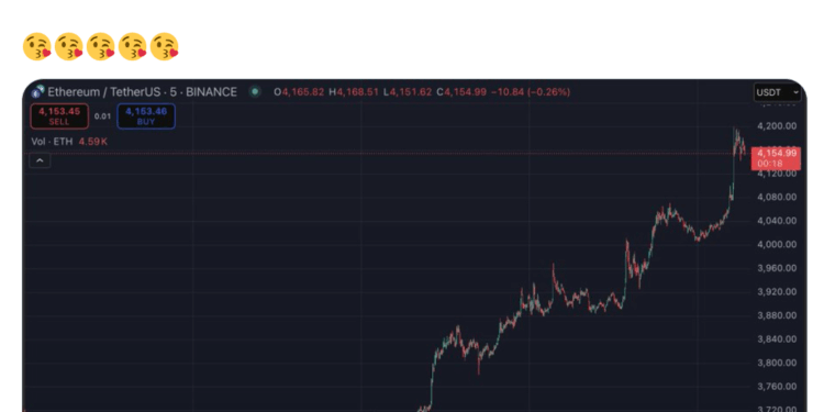 Noticias de Ethereum Arthur Hayes vuelve a comprar ETH a un precio más alto y promete solemnemente no volver a obtener beneficios nunca más