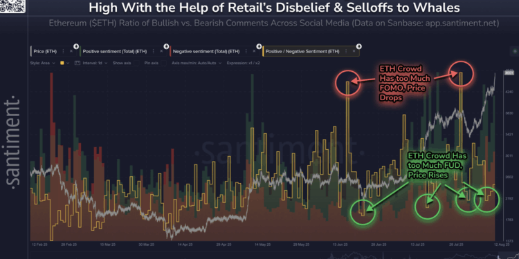 Noticias de Ethereum Traders con Descreimiento del Repunte de Ether Venden a Ballenas