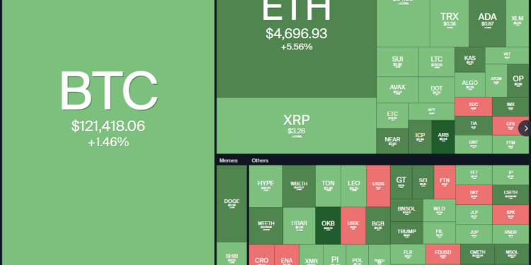 Noticias de Ethereum Bitcoin y ETH alcanzan nuevos máximos mientras las altcoins les pisan los talones.