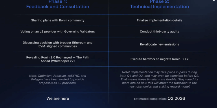 Noticias de Ethereum La red Ronin regresará a Ethereum en 2026