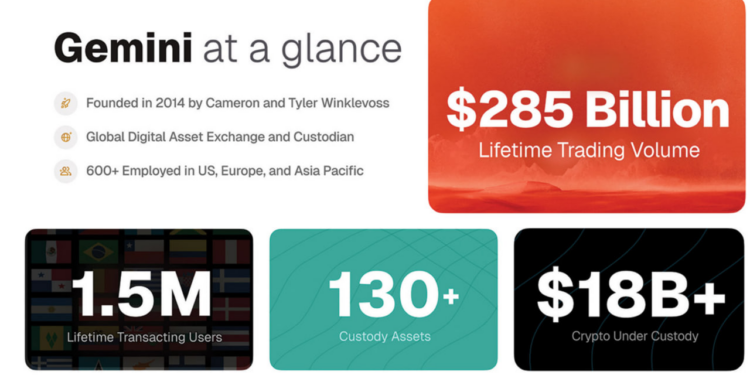 Noticias de Ethereum Gemini solicita cotizar en el Nasdaq con el ticker GEMI mientras aumentan las pérdidas