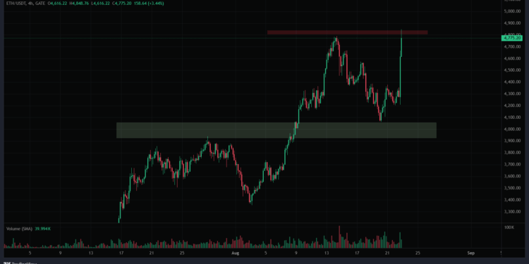 Noticias de Ethereum Analistas projetam ETH em US$ 5 mil após fala do Fed