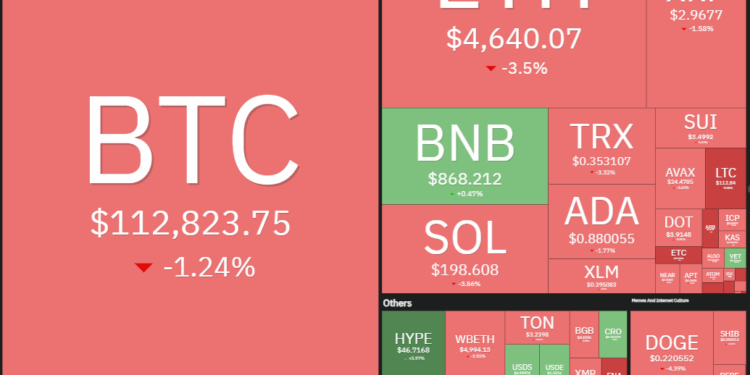 Noticias de Ethereum Los alcistas de bitcoin deben mantener los USD 110.000 o la altseason habrá terminado.