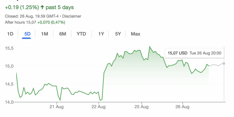 Noticias de Ethereum Webull lanza servicios de criptomonedas en Australia tras su relanzamiento en EE.UU.