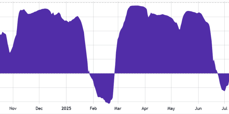 Noticias de Ethereum Un precio de ETH de 5.000 dólares podría llegar después del vencimiento de 5.000 millones de dólares en opciones del viernes