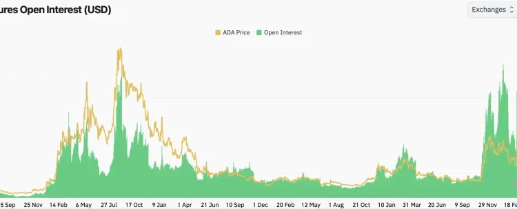 Noticias de Ethereum Cardano Eyes Golden Cross Breakout—Can ADA Surge to $1.20 Next?